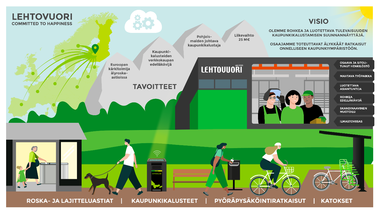 Lehtovuori